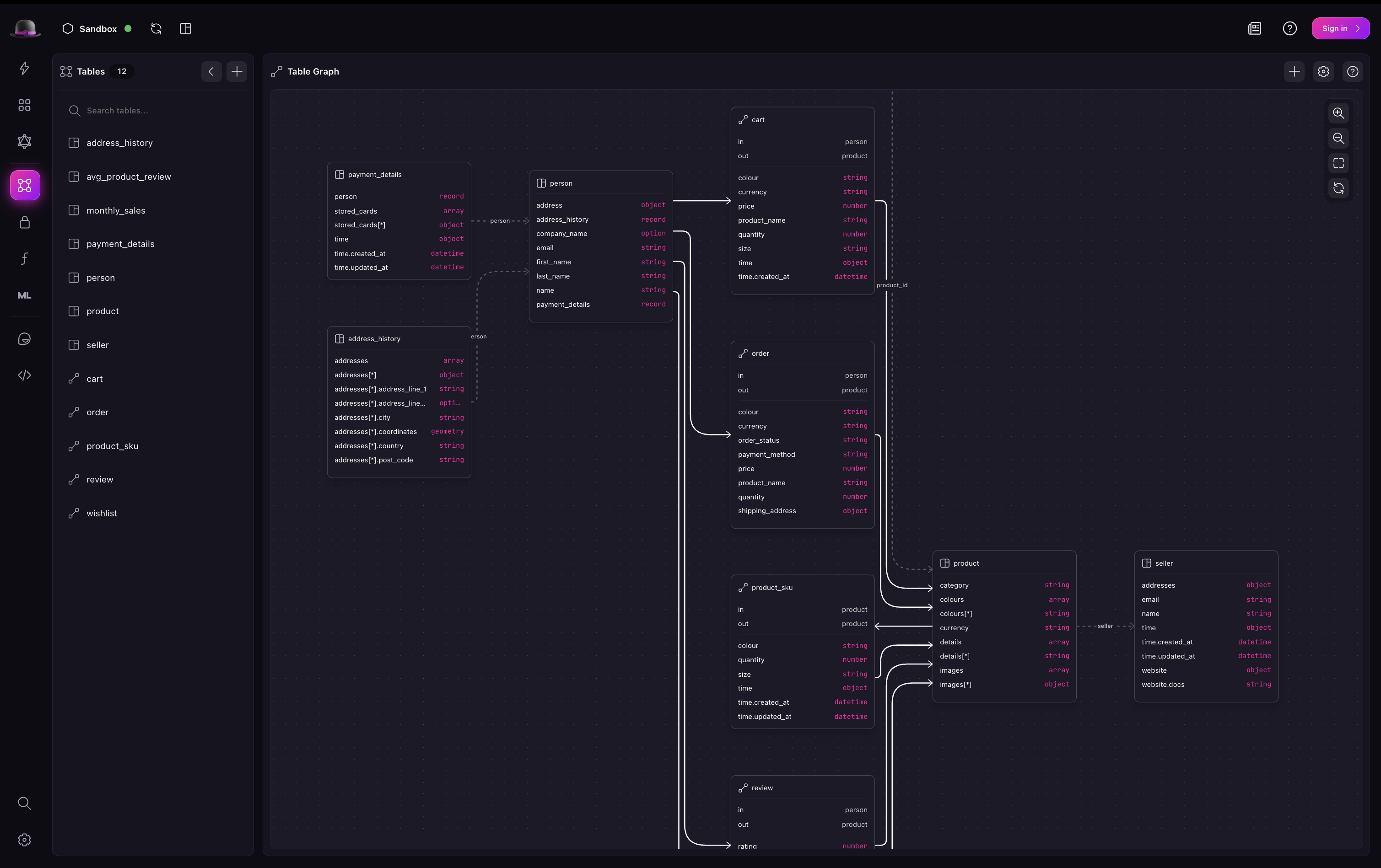 Surrealist designer view