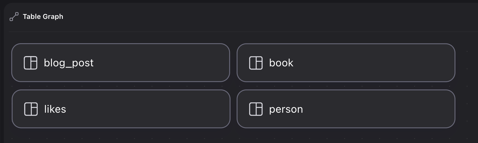 Surrealist designer view showing four schemaless tables without a specified connection between them.